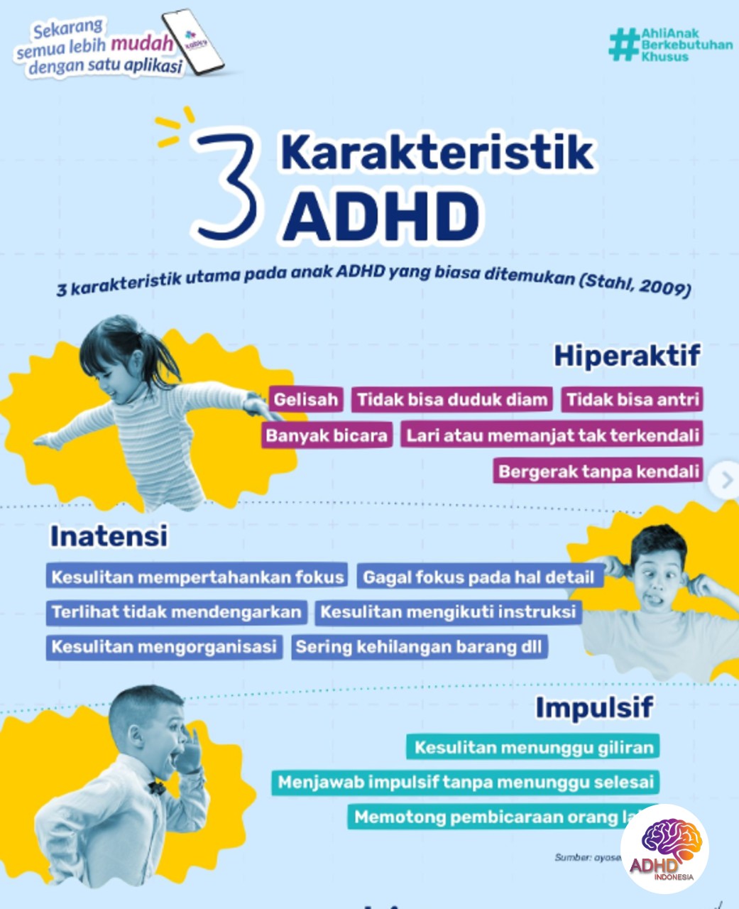 Jenis-Jenis ADHD dan Karakteristik Anak di Kota Probolinggo