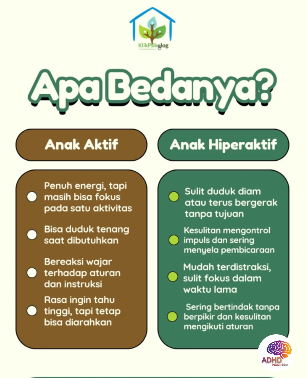 Perbedaan Anak Aktif dan ADHD yang Perlu Dipahami di Kota Probolinggo